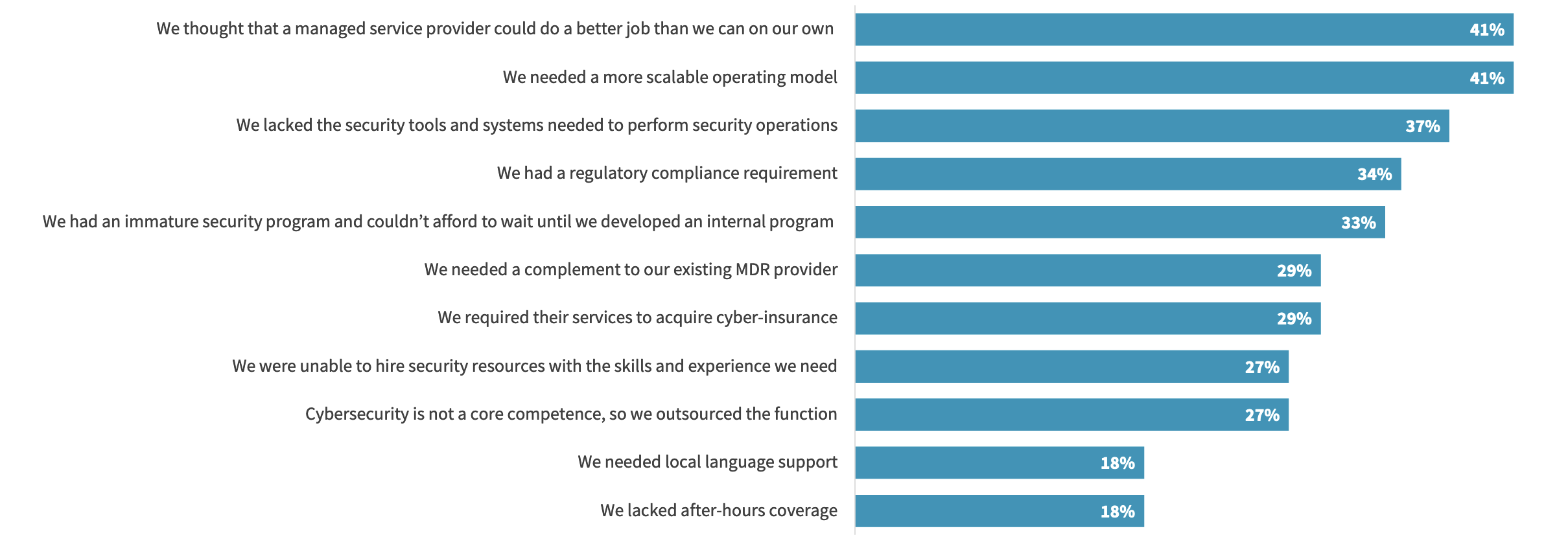 Bitdefender_ESG_Motivating_Factors