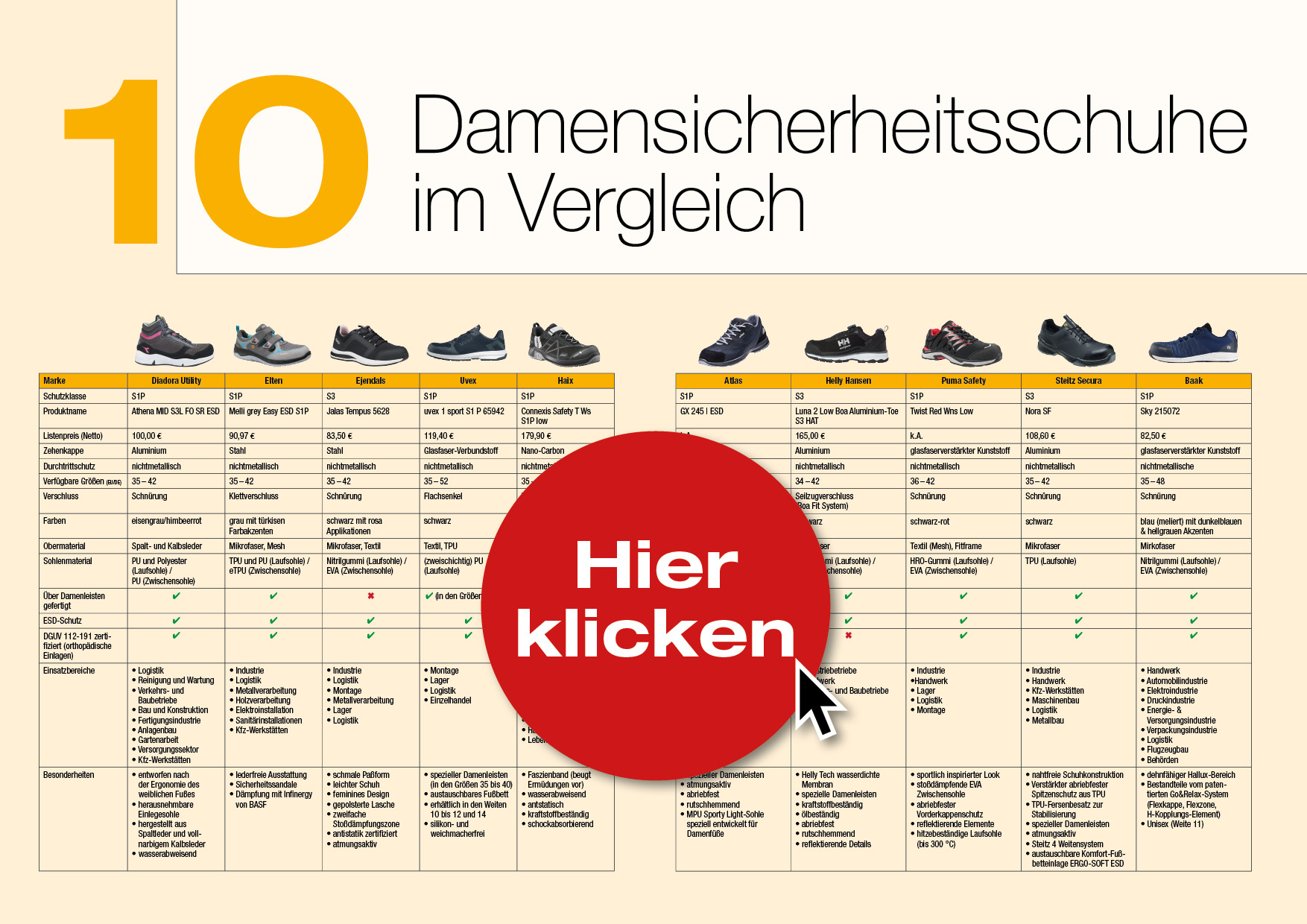 Damen-Sicherheitsschuhe im Vergleich