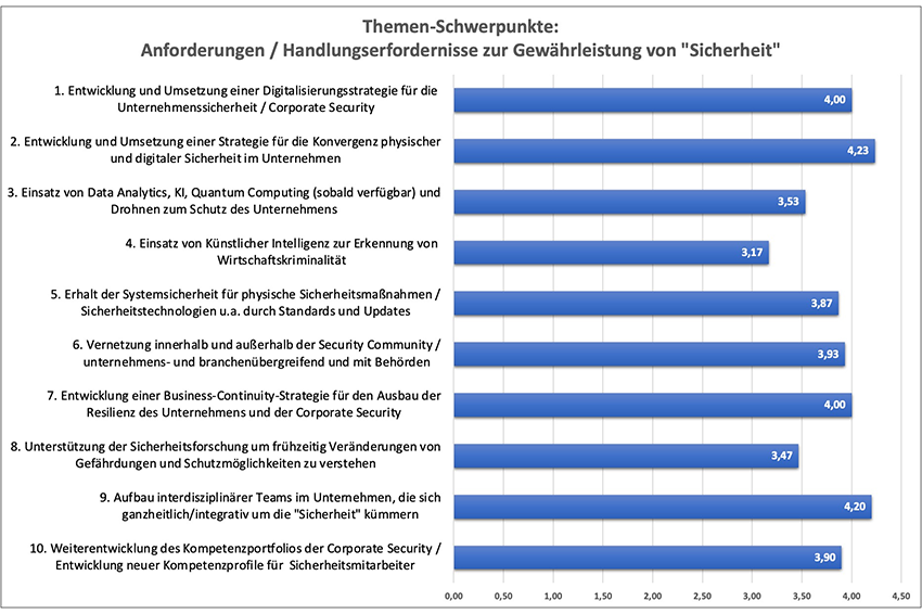 Harrer-Themen_GIT-SICHERHEIT