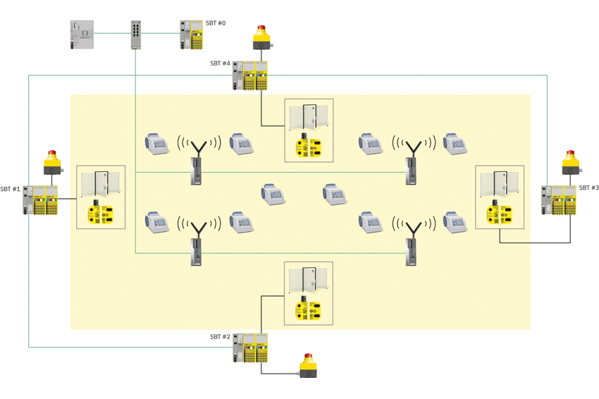 Phoenix-Contact-Safety-Bridge