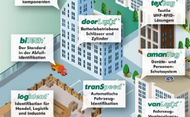 RFID-Lösungen für die Erkennung und Identifikation von Objekten