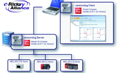 AUVESY: Unterstützung für Industrieroboter und SPSen
