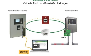 Securiton auf der Security: Systeme und Service stehen im Fokus