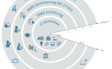 Sick: Mit Sicherheit Richtung Industrie 4.0