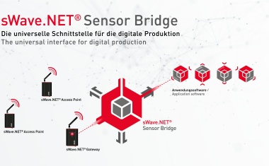 Steute: Brückenschlag vom Funksensor zum IT-System