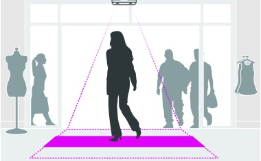 Videobasierte Personenzählung von Axis