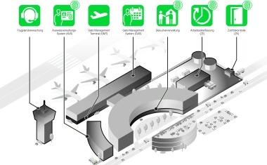 Primion installiert Zutrittskontrollsystem am Flughafen BER