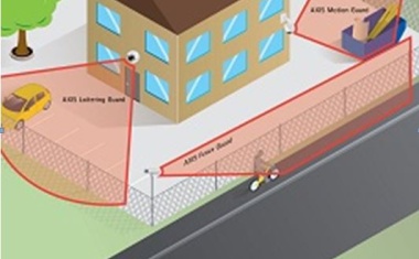 Axis introduces video analytics tool AXIS Guard Suite