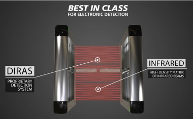 Automatic Systems: Diras Technology for Latest Pedestrian Products