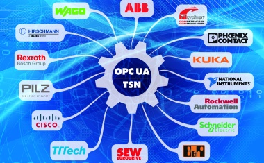 Rockwell Automation schließt sich der OPC UA Time-Sensitive-Networking Initiative an