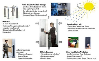 Reduzierung von Sicherheitslücken