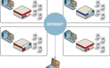 Neue Technologien von Axis bringen Verbesserungen in der Videotechnik