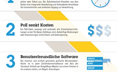 IP-basierte Zutrittskontrolle: fünf Gründe die dafür sprechen