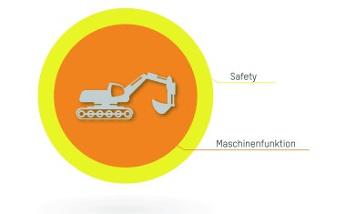 Sicherheit für mobile Maschinen