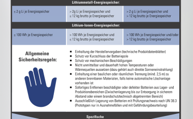 Brandgefährlich! Selbstentzündende Lithium-Batterien - eine besondere Herausforderung für Gewerbetreibende