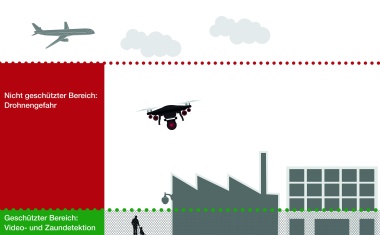 Auf allen Frequenzen - Drohnendetektionssysteme für Nah- und Fernbereiche