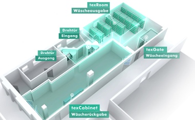 UHF-RFID-Tags und Karusselltür ermöglichen effiziente Wäsche-Entnahme in 20 bis 30 Sekunden