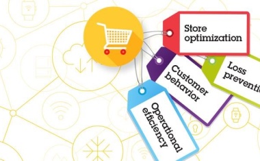 Mehr Shopping – weniger Retouren! Videolösungen von Axis für den Einzelhandel