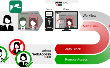Bei Fieber bleiben die Türen zu! Berührungsfrei Körpertemperatur messen: Zugangskontrolle in Corona-Zeiten