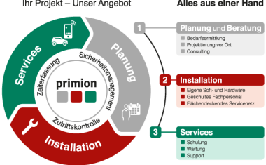 Auf die Herausforderungen der Zeit reagieren