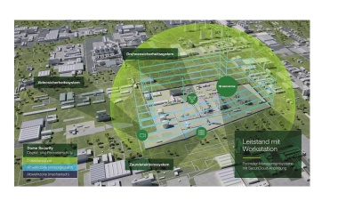 Food Defense: Intelligente Abwehr von Angriffen auf die Lebensmittelindustrie