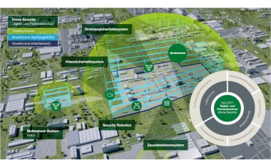 Objekt- und Perimeterschutz im Strafvollzug
