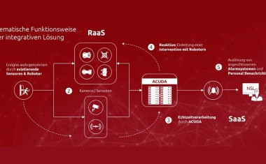 Security Robotics: AMSR - Autonome mobile Sicherheitsroboter - SHORTLIST HIGHLIGHT