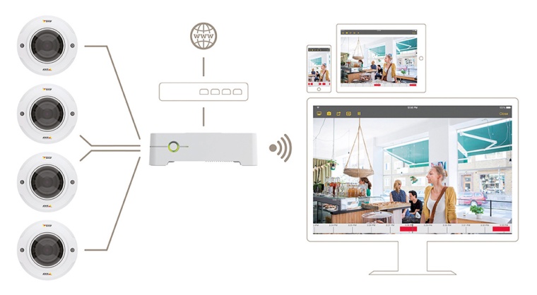 Axis Companion Line: Eine Komplettlösung für kleine und Mikro-Unvternehmen