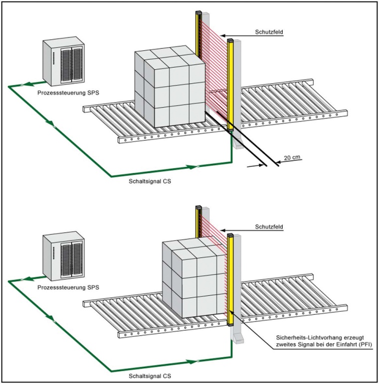 Das Funktionsprinzip im Überblick