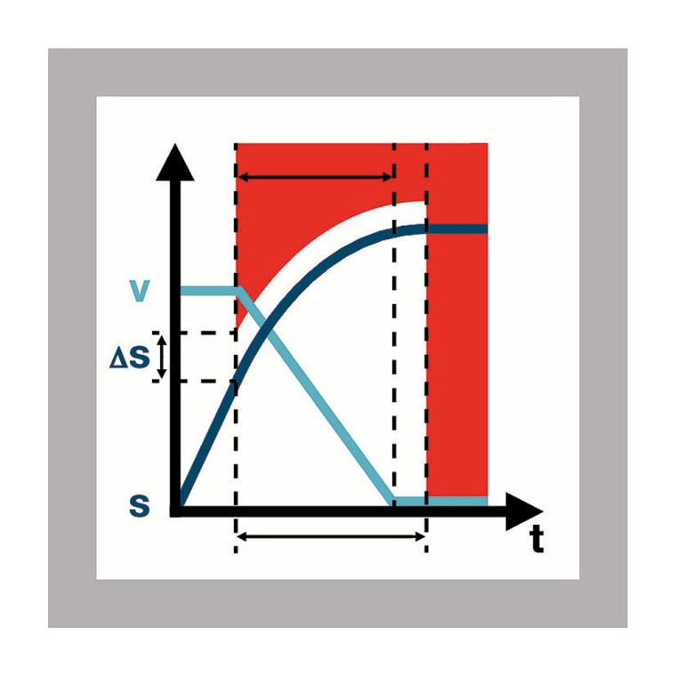 SLS – Safe Limited Speed – ist wohl die bekannteste Sicherheitsfunktion....