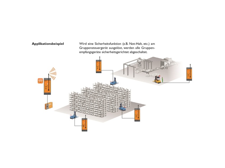 Die UH 6900-Module im Gruppenbetrieb: Bei einem Zwischenfall kann eine...