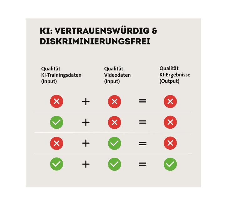 Nur die Kombination aus hochwertigen KI-Trainingsdaten und hochauflösenden...