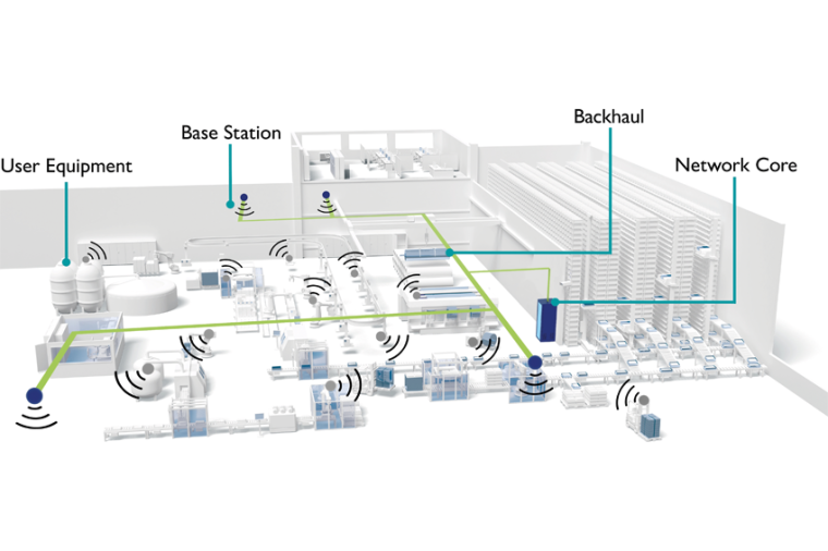 Aufbau und Komponenten eines privaten Mobilfunknetzes. © Phoenix Contact GmbH...