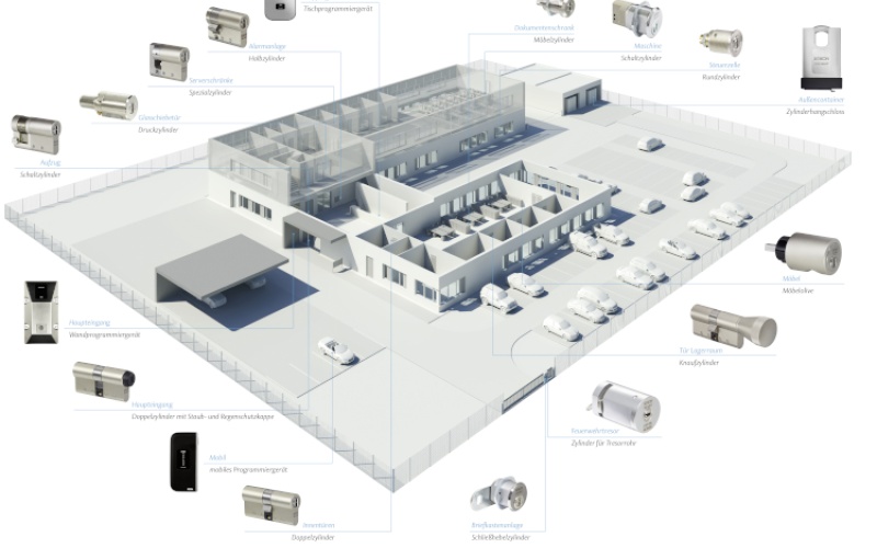 Die Cliq-Technologie eignet sich für kleinere Betriebe ebenso wie für...
