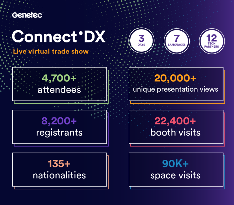 Genetec baut digitales Engagement in 2020 weiter aus