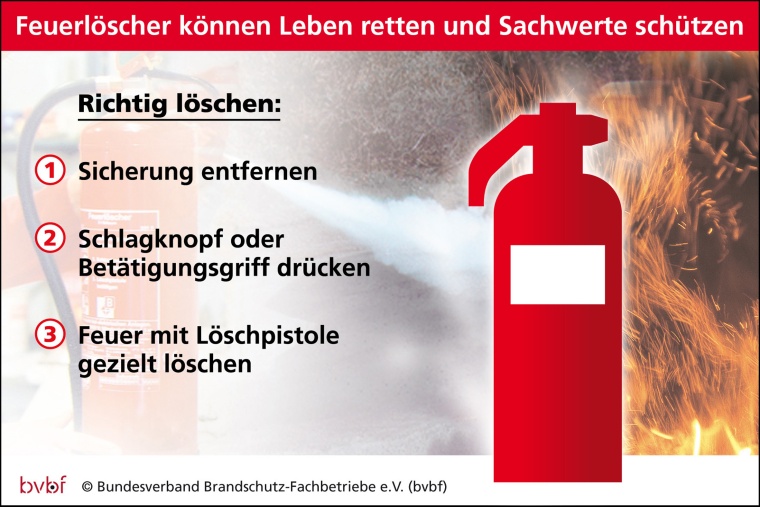 Mit umsichtigem Verhalten kann man beim Grillen die Gefahren minimieren. (Bild:...