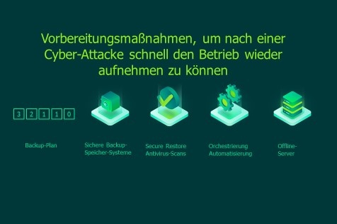 3-2-1-1-0-Strategie: Wie man nach einer Attacke schnell wieder betriebsfähig...