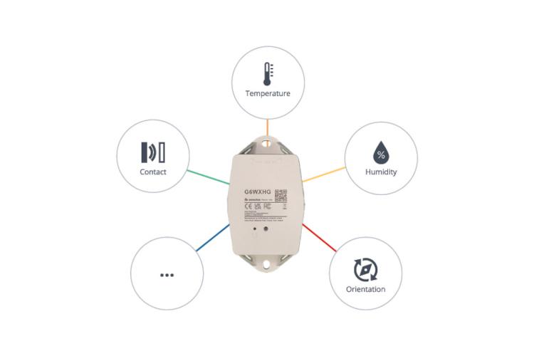 Tracker im Bildzentrum – verbunden mit farbigen Linien sind Piktogramme für...