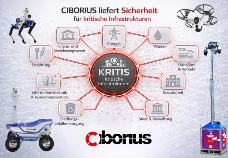 Ciborius Sicherheitslösungen für kritische Infrastrukturen
